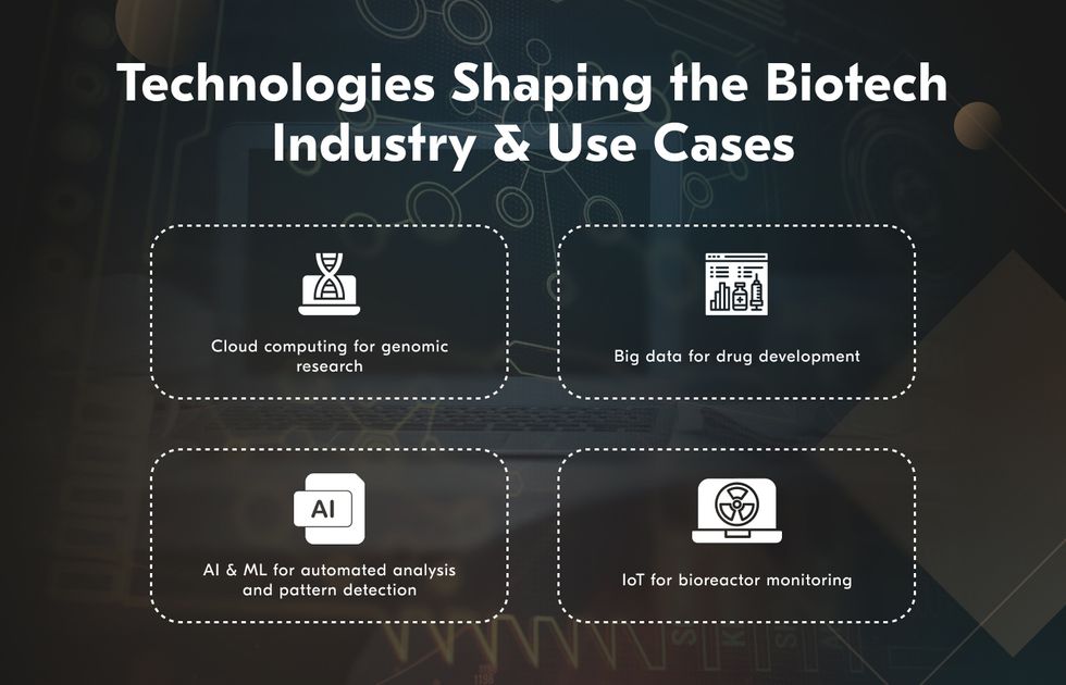 Biotech software employs a wide range of current technologies, from cloud computing to AI and ML.