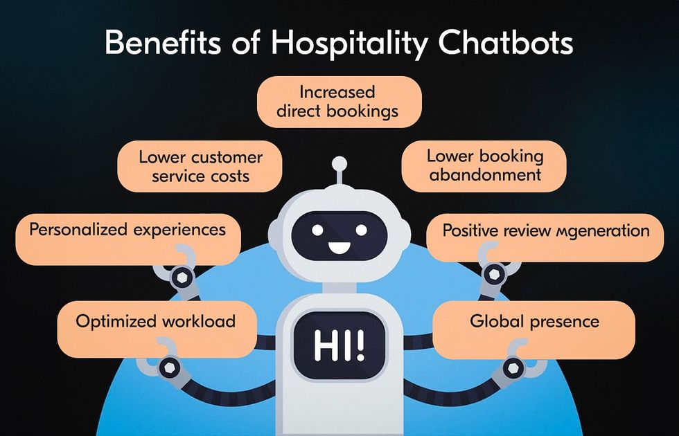 benefits of operating with chatbots for hotels
