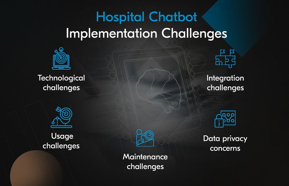 hotel chatbots development challenges and considerations