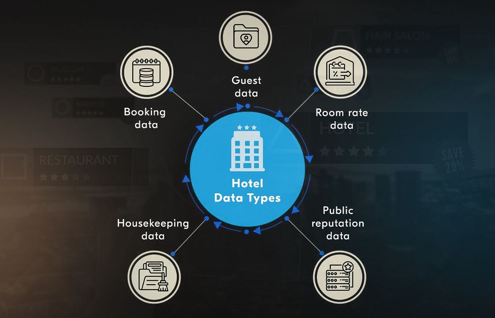 types of data management in hospitality industry operations