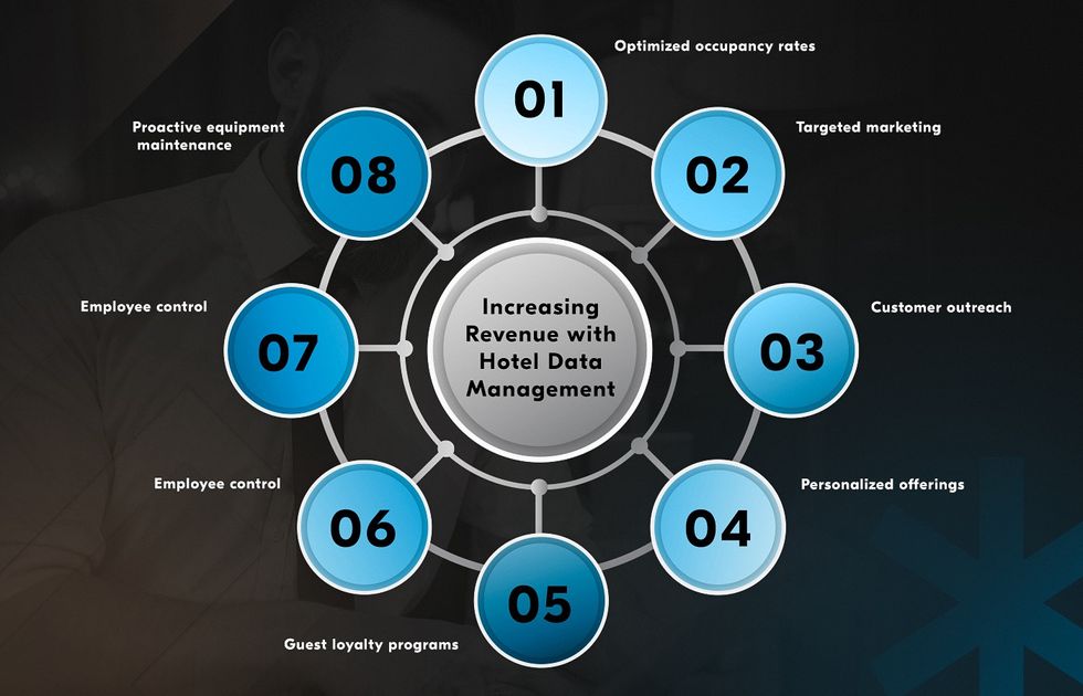 data management in hotels revenue systems