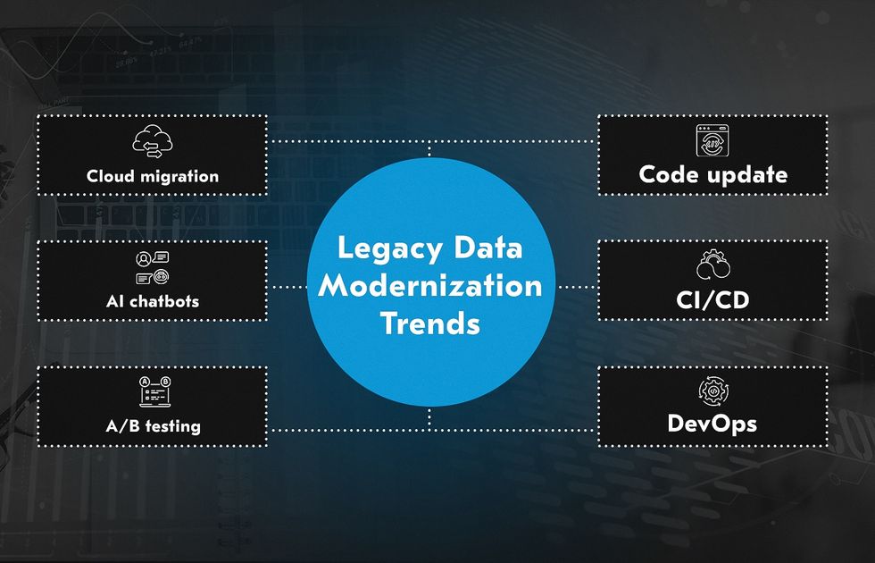 Updating code is the easiest trend of legacy software modernization and the first step in this process.