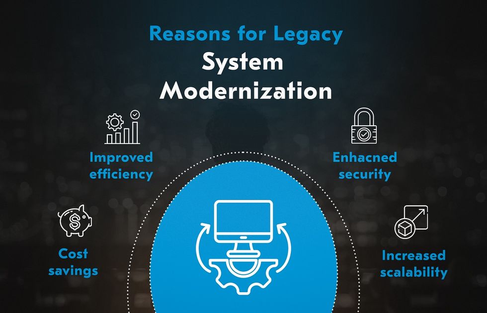 You need to follow trends in legacy modernization if your software is not compliant with the features of modern technologies.