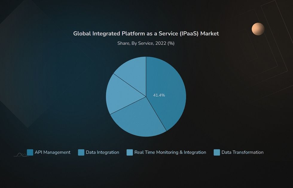 Data integration legacy systems with IPaaS