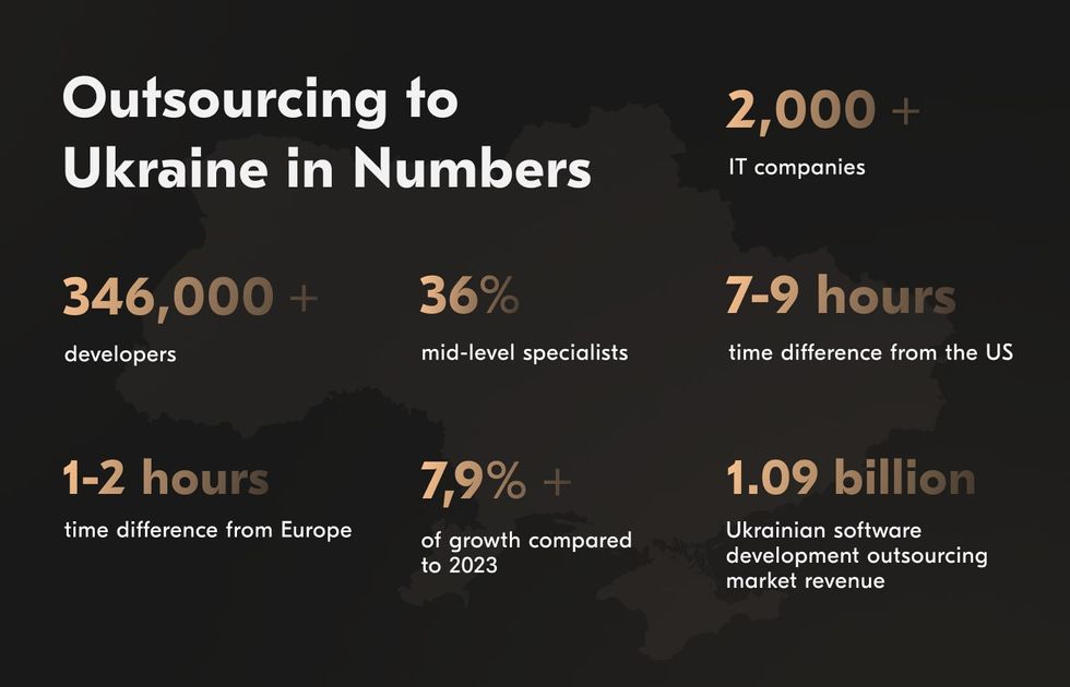 Ukraine and the Ukrainian IT market remain strong and resilient in challanging times