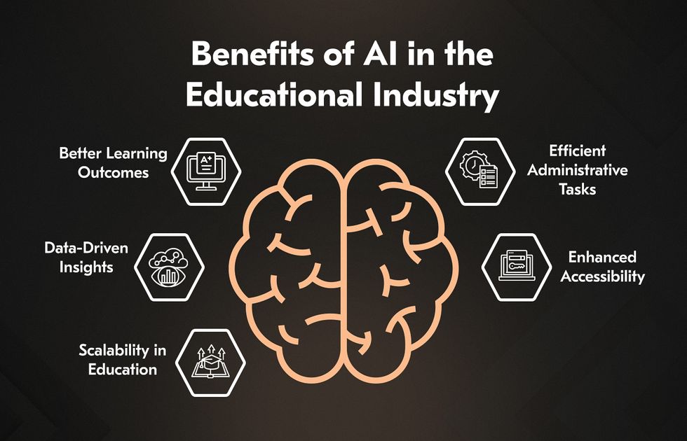 Benefits of artificial intelligence in education