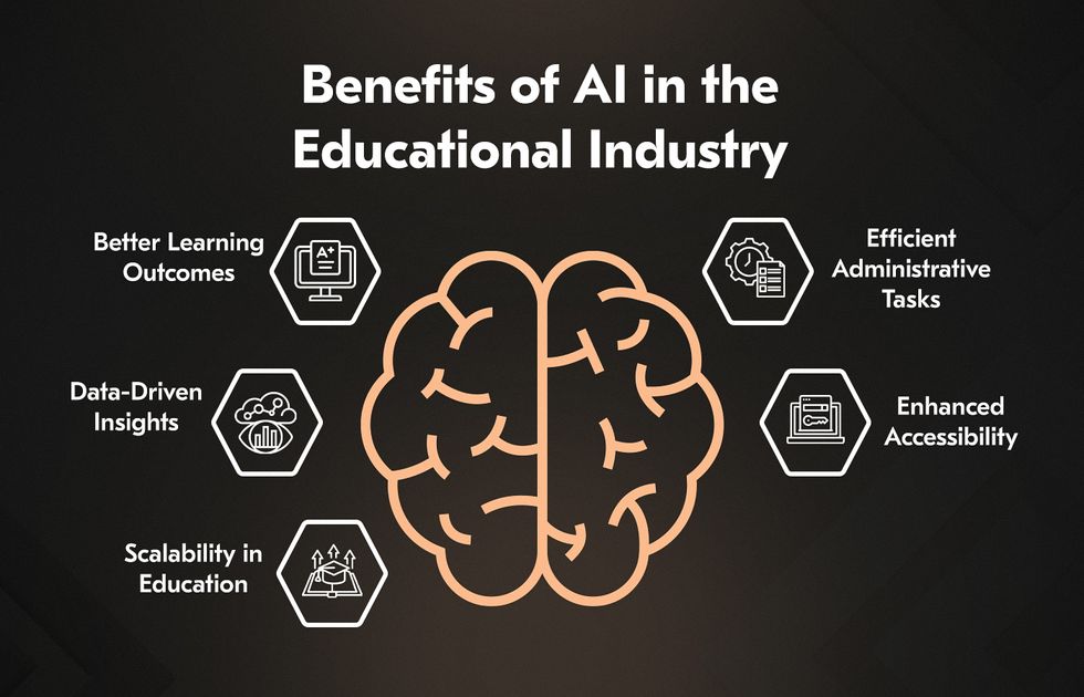 Artificial Intelligence Examples In Education