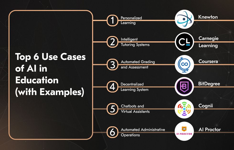 Applications of AI in education