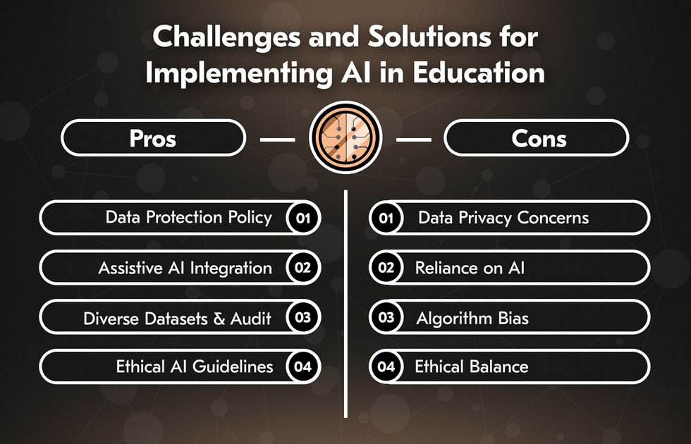 Challenges of applications of artificial intelligence in education