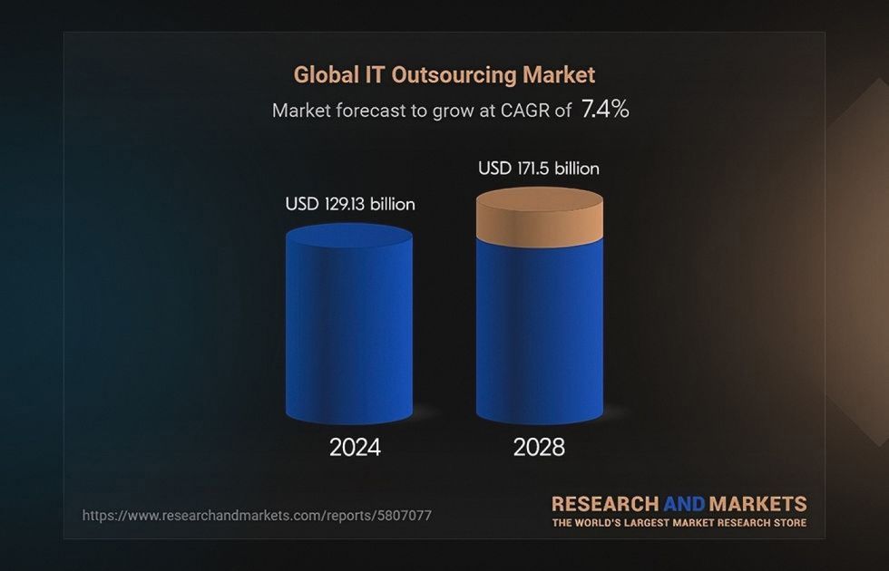 nearshore software development company's overview of the outsourcing market