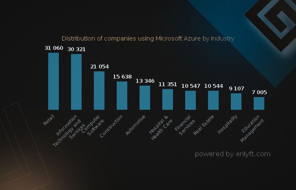 Google Cloud vs AWS vs Azure