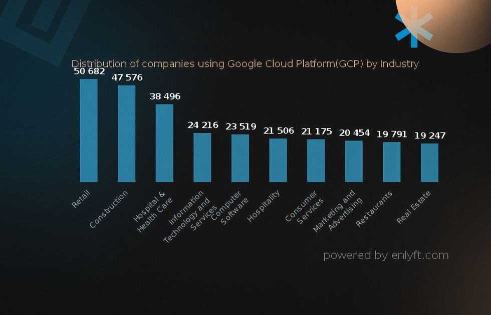 AWS vs Azure vs GCP [2023 Cloud Comparison Guide]