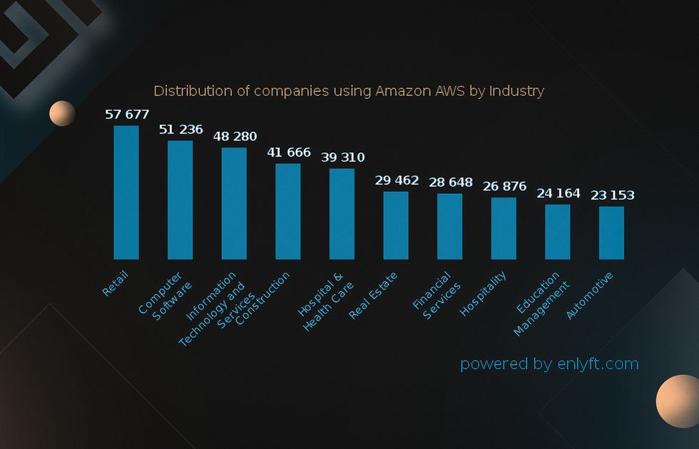 Microsoft Azure vs AWS vs Google Cloud