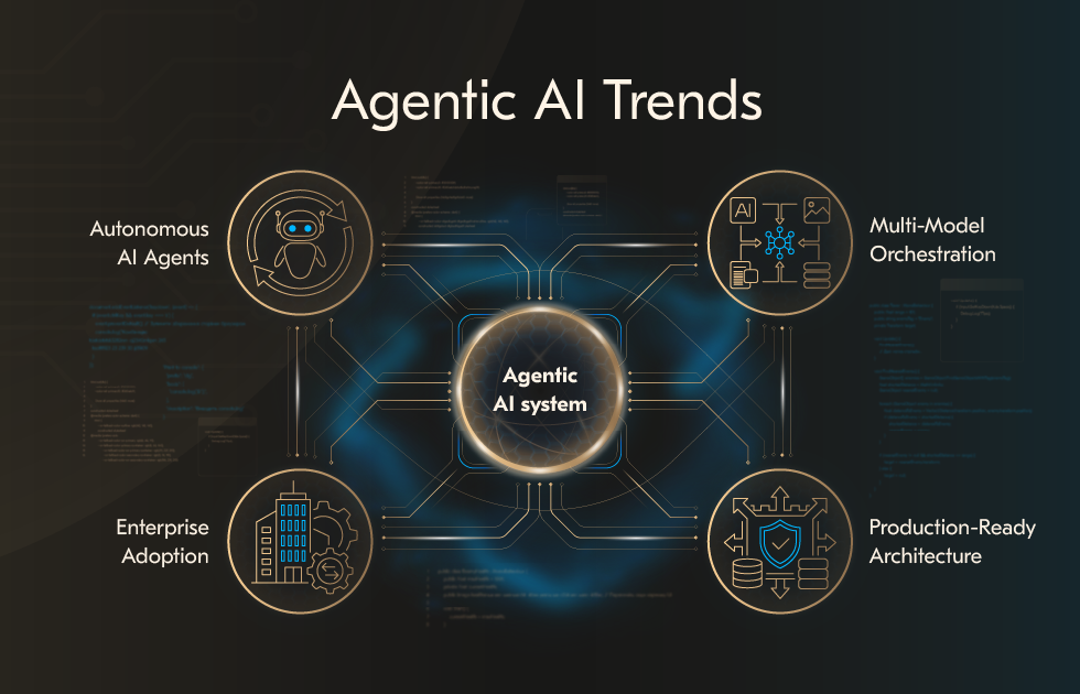 Agentic AI Trends