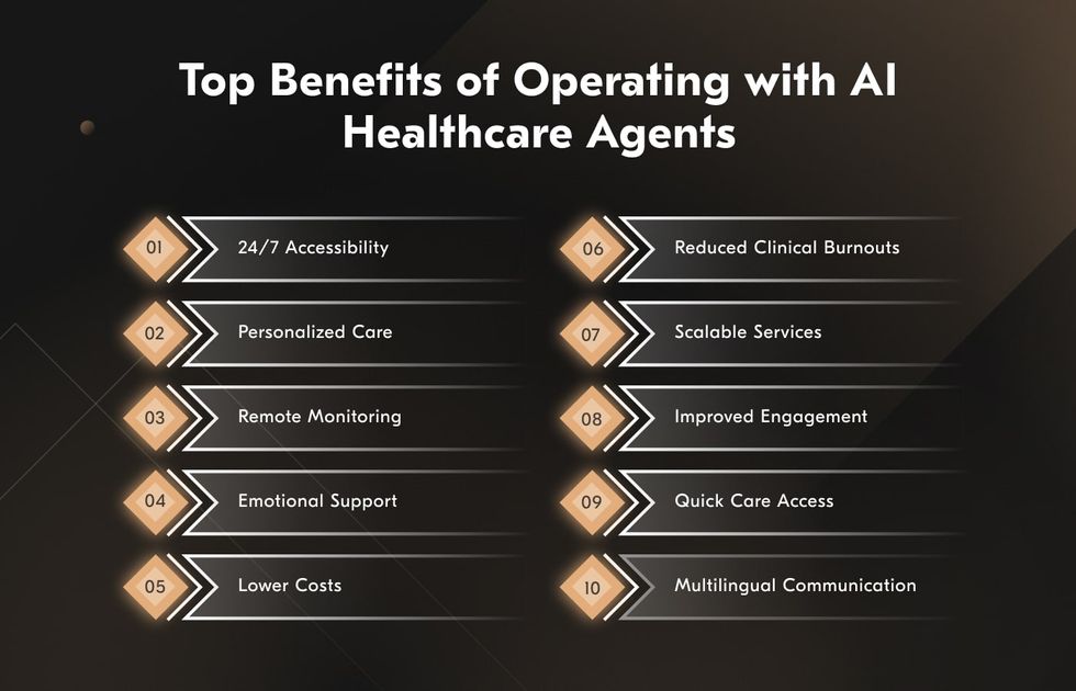 AI agents in healthcare applications benefits in 2025