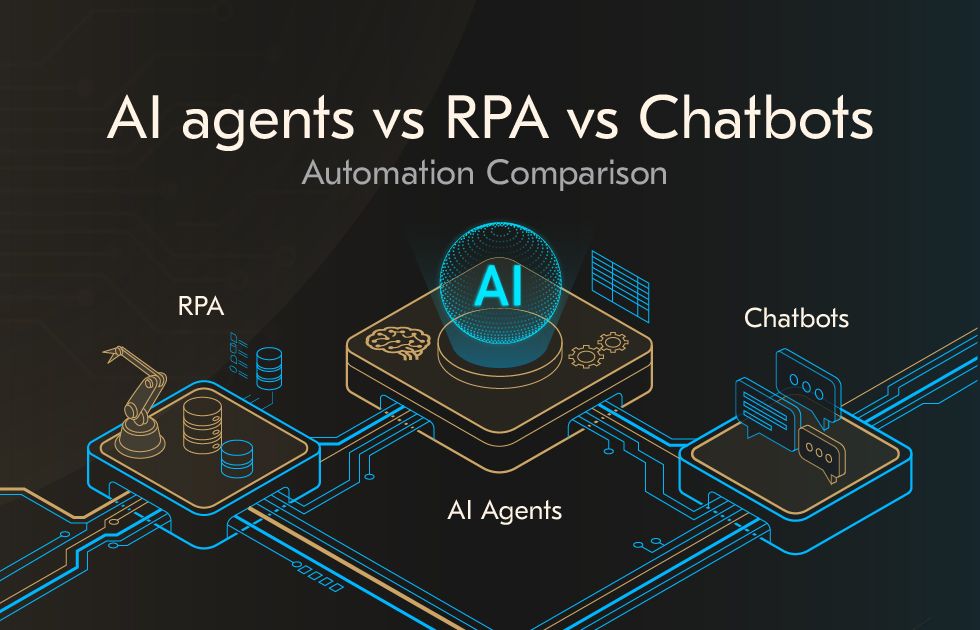 AI agents vs RPA vs Chatbots – Automation Comparison AI agents vs RPA vs Chatbots