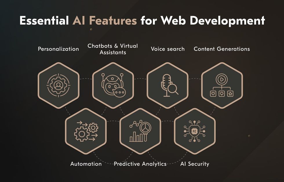 AI website development features