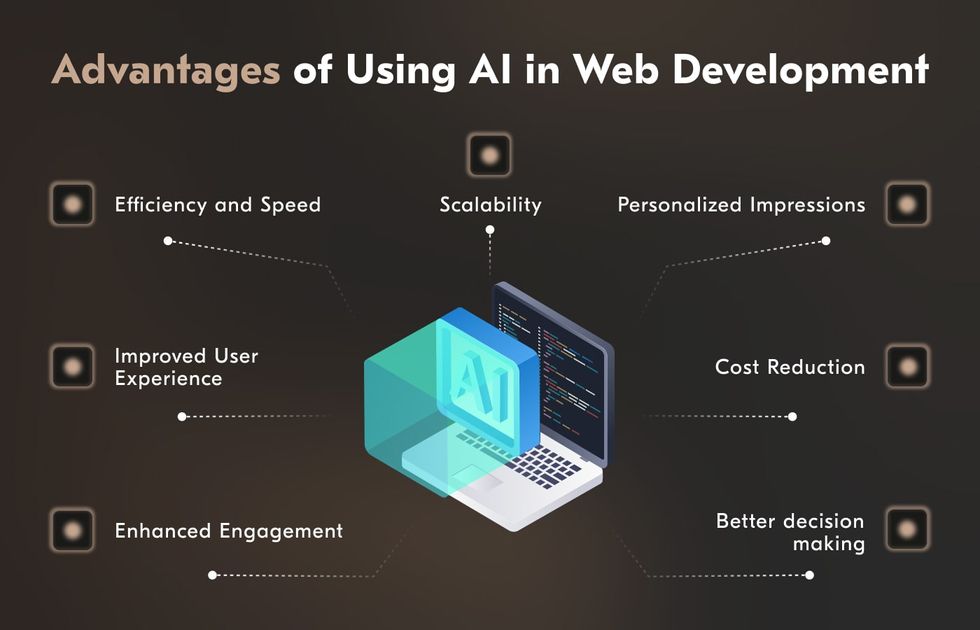 AI web development benefits 