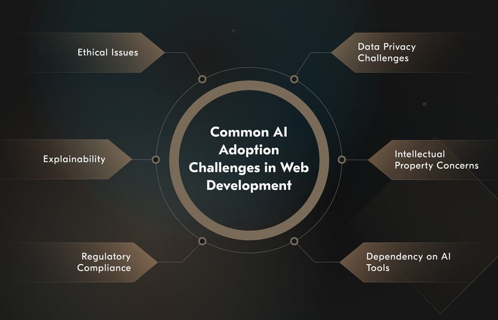 challenges of AI in web development