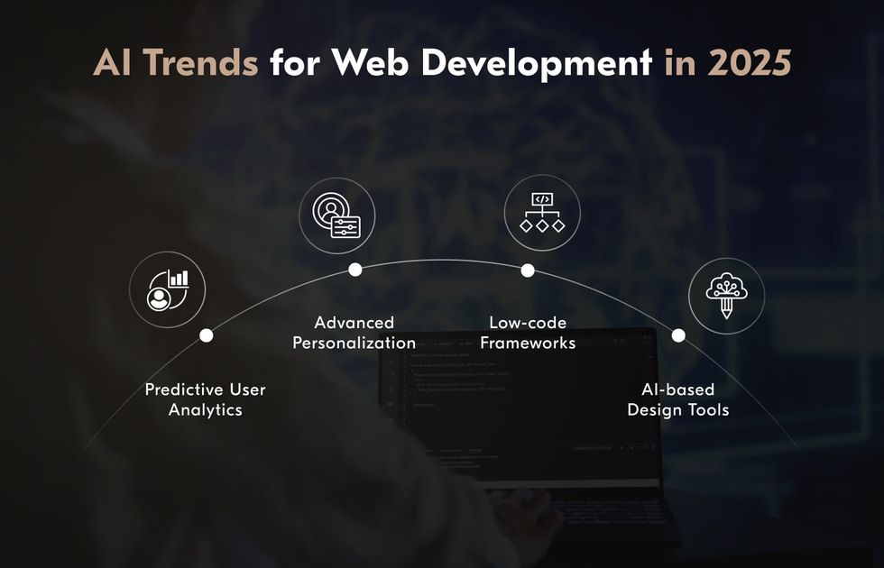 trends of AI for web development in 2025