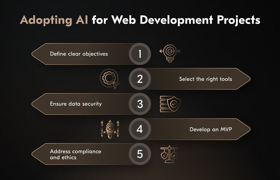 how to use AI in web development for businesses