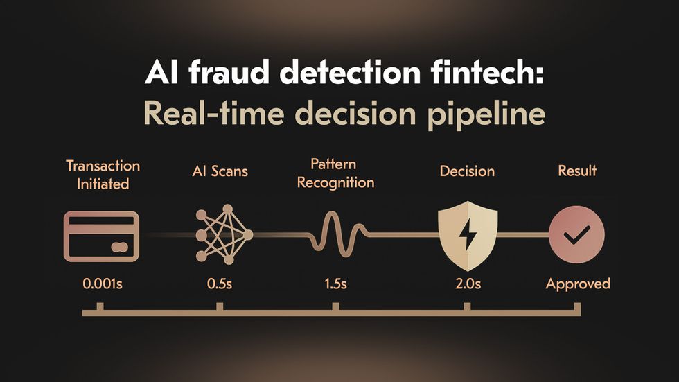 Real-time transaction monitoring infographic