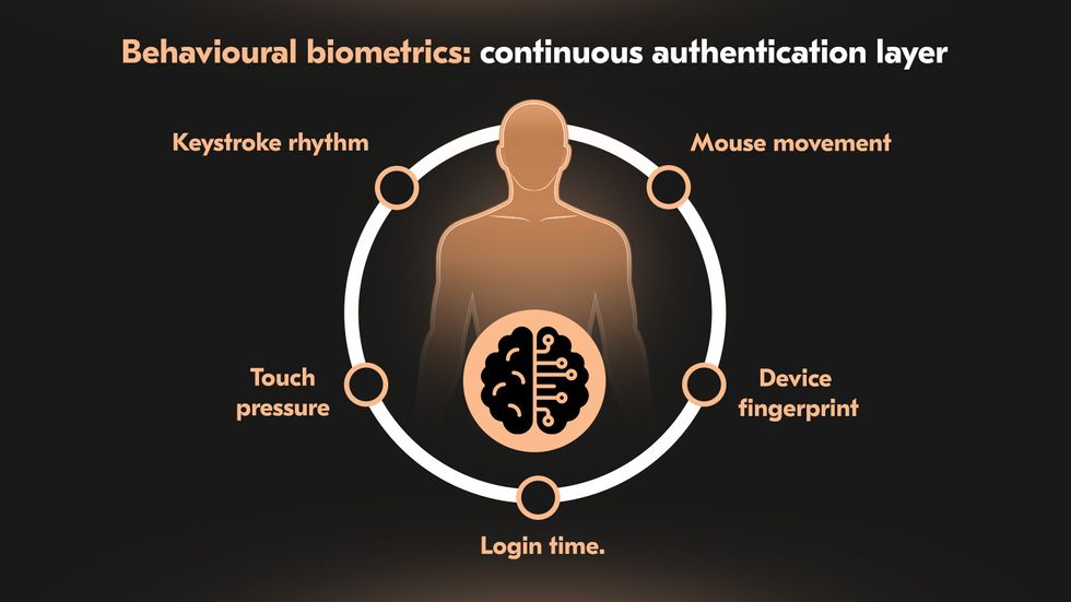 Behavioural biometrics diagram