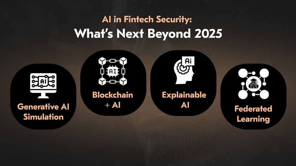 Future Trends Visual Future trends in fintech fraud detection
