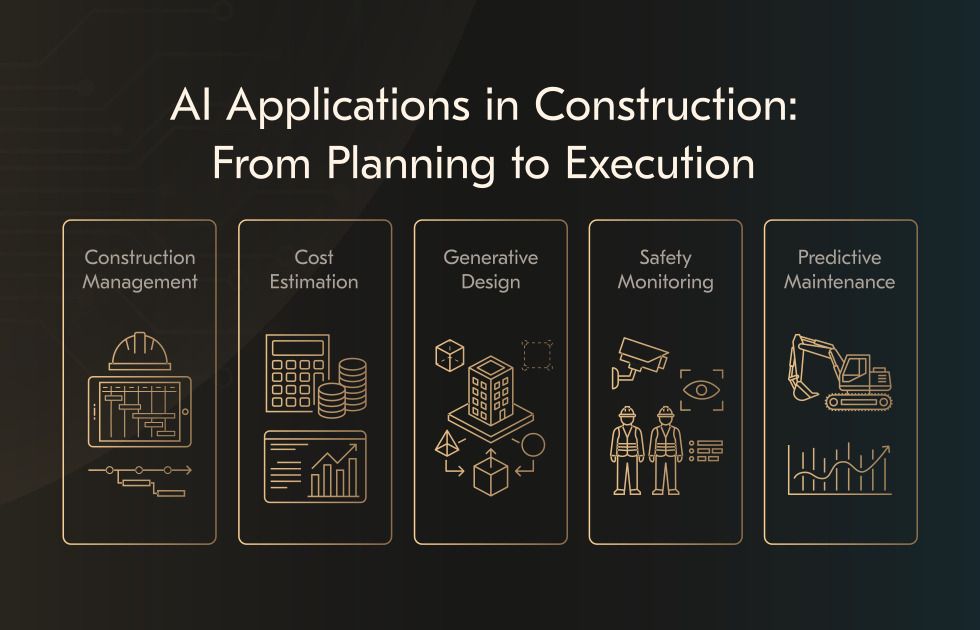 AI Applications In Construction From Planning To Execution AI Applications In Construction From Planning To Execution