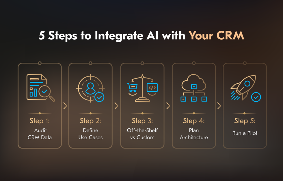 5 Steps to Integrate AI with CRM