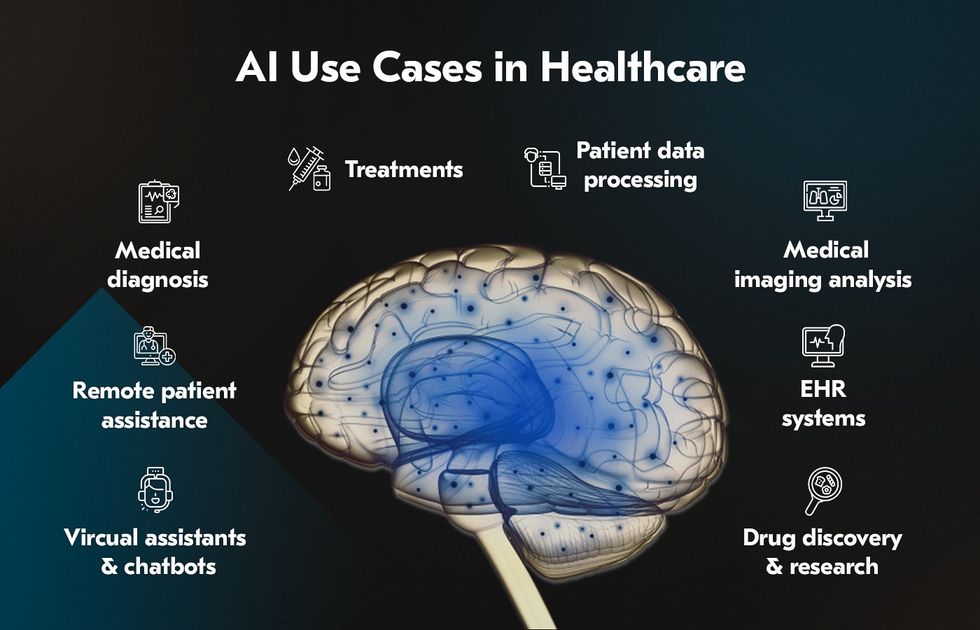 examples of AI in healthcare operations 