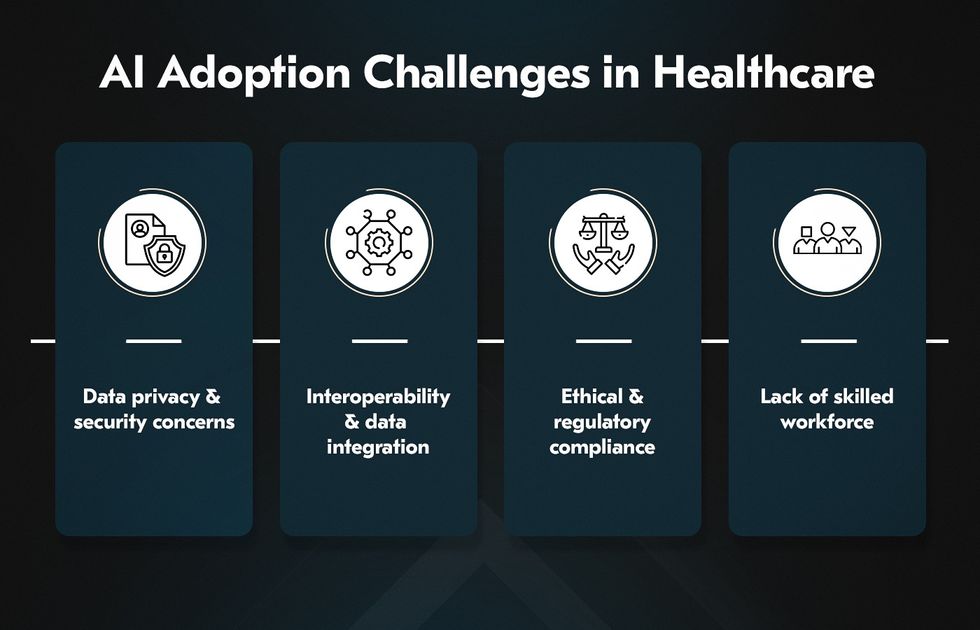 artificial intelligence use cases in healthcare and implementation challenges