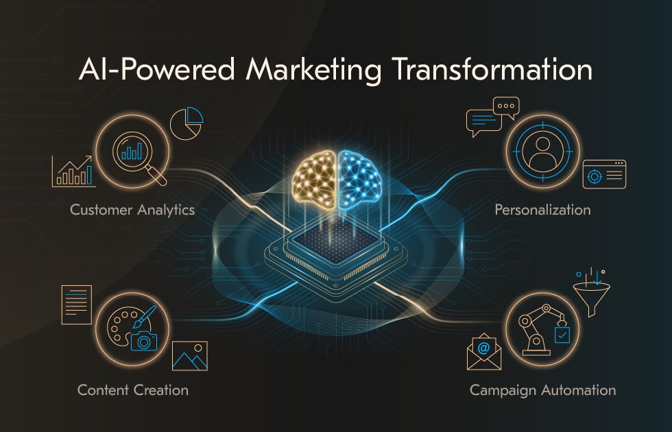 AI-Powered Marketing Transformation