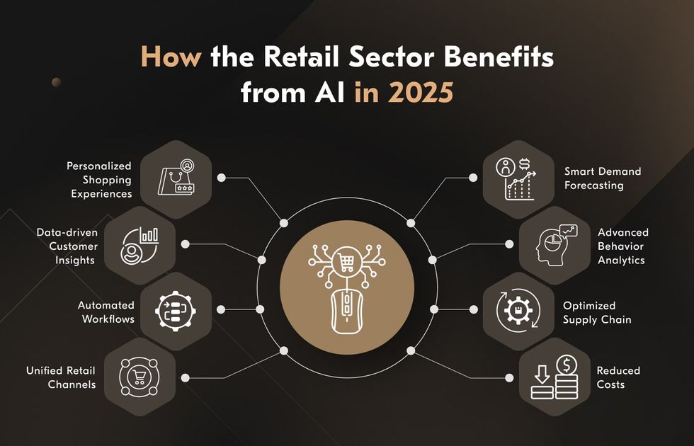 benefits of artificial intelligence retail solutions