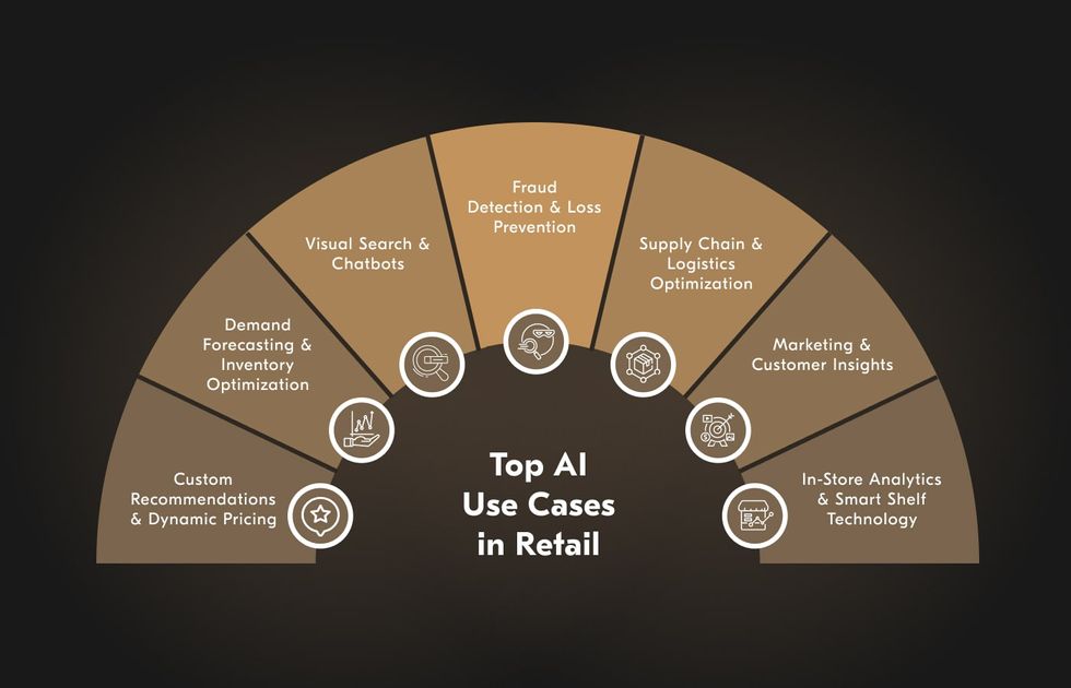 use cases of retail AI solutions