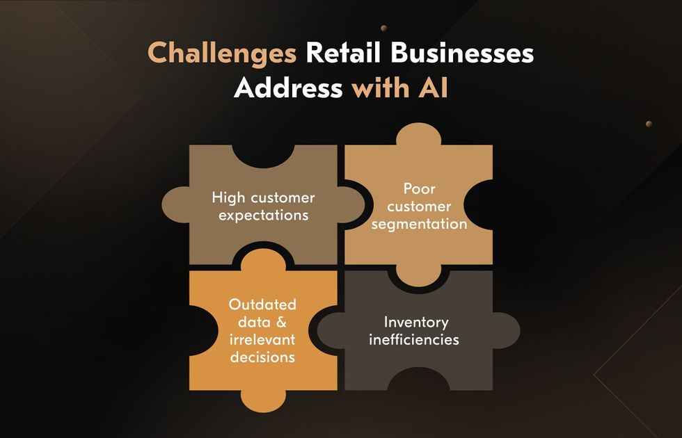 challenges of AI in retail industry operations