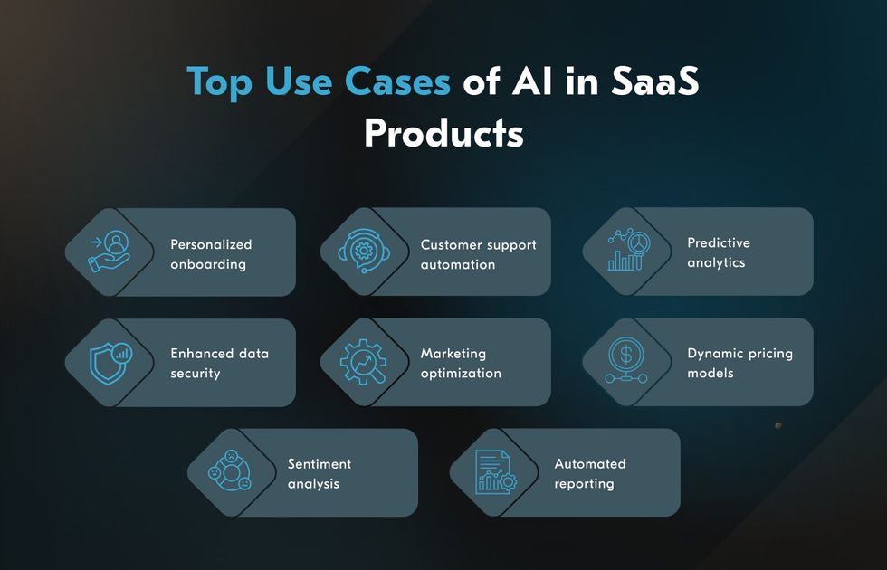 AI applications in SaaS and their benefits