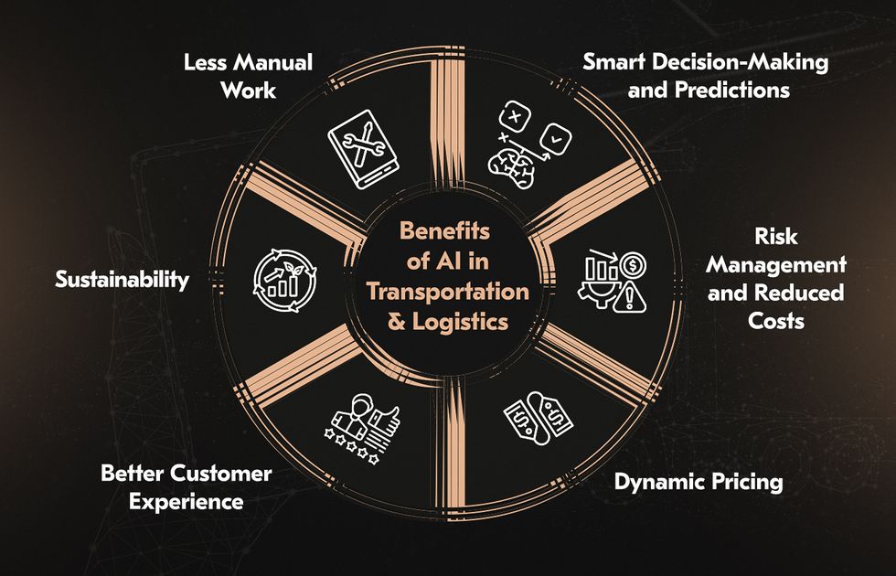 Benefits of AI in logistics