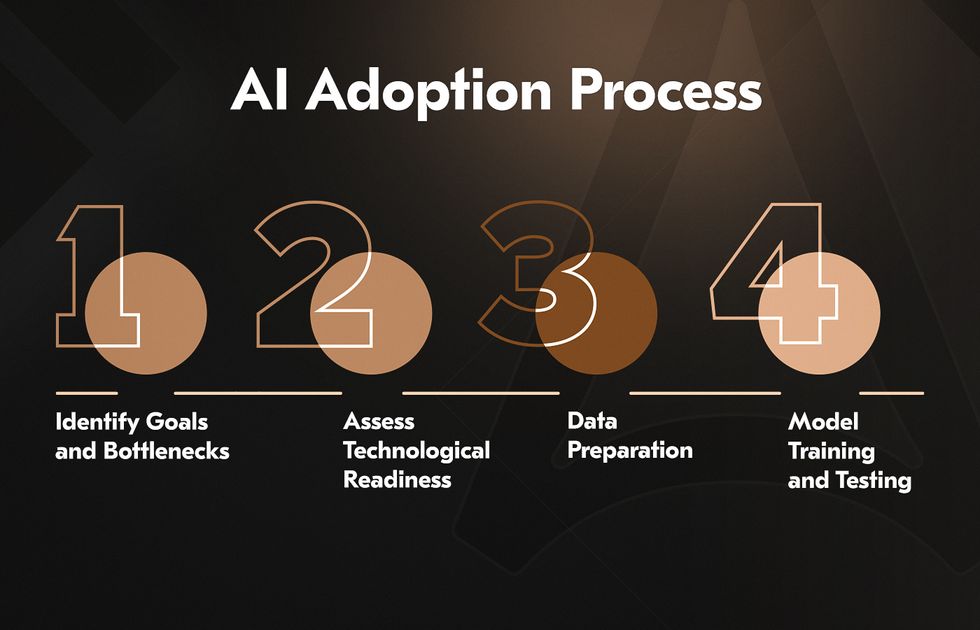 Steps of integration artificial intelligence in logistics