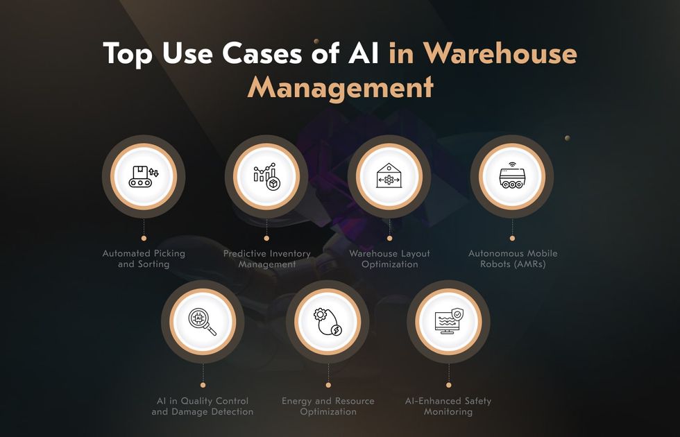 use cases of AI in warehouses