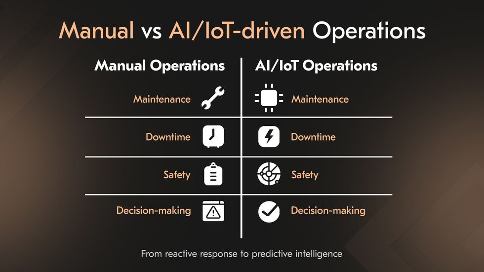 IoT Oil & Gas software ecosystem diagram