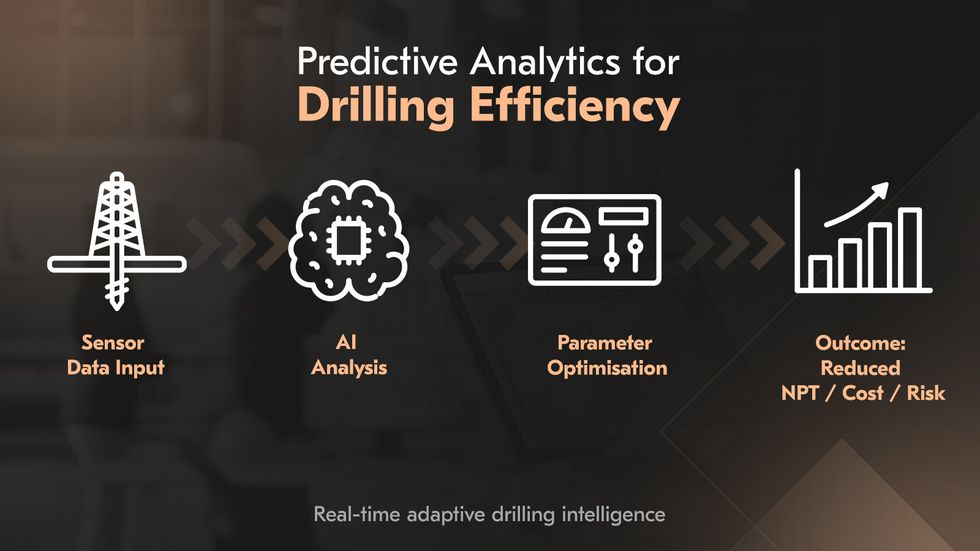 Predictive analytics for drilling efficiency infographic