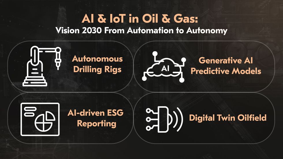 AI & IoT in Oil & Gas: Vision 2030 – From Automation to Autonomy AI & IoT in Oil & Gas: Vision 2030