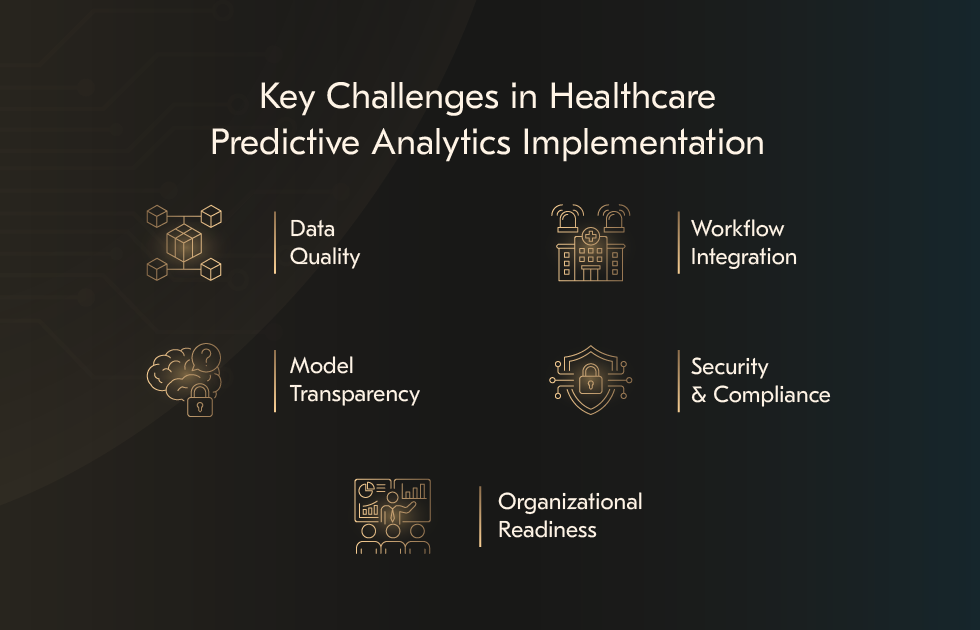 Key Challenges in Healthcare Predictive Analytics Implementation