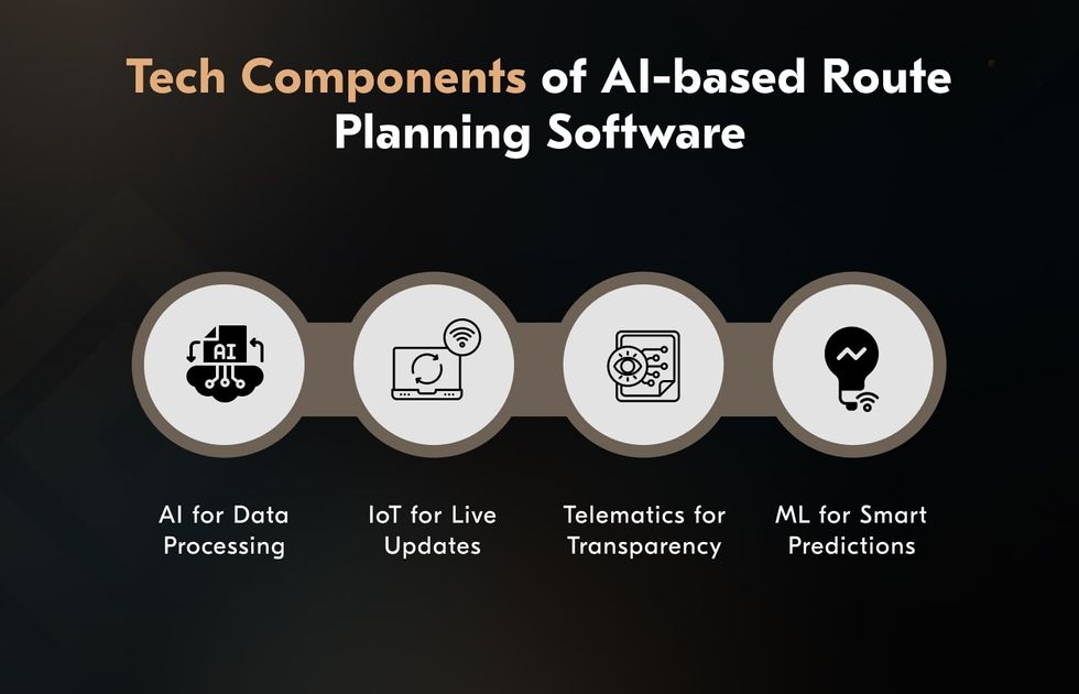 route optimization AI software components