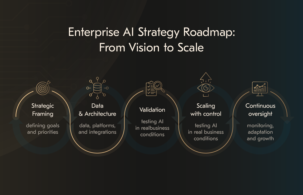 AI Strategy Consulting AI Strategy Consulting