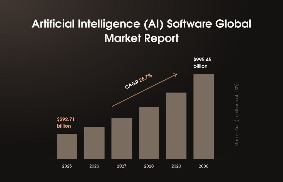 artificial intelligence use cases statistics