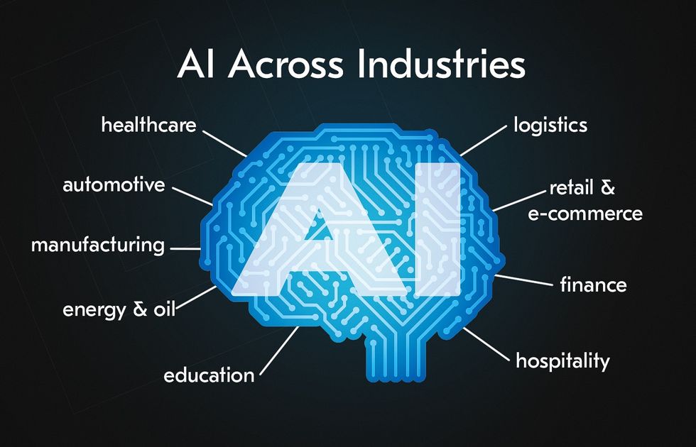 AI industry trends reshaping business operations
