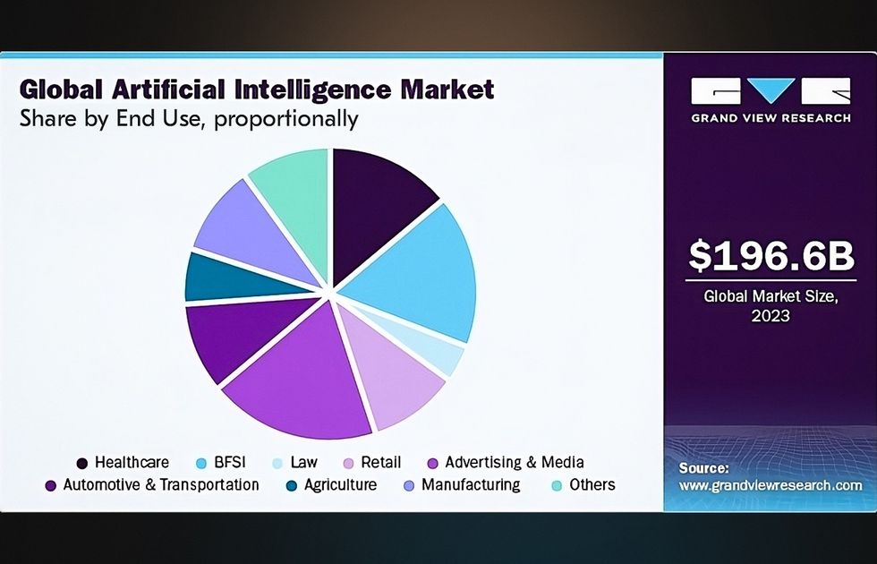 artificial intelligence use cases statistics by sector