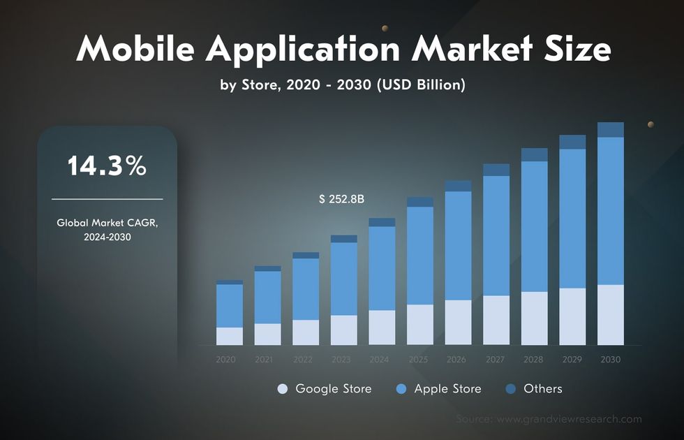 Startup mobile app development